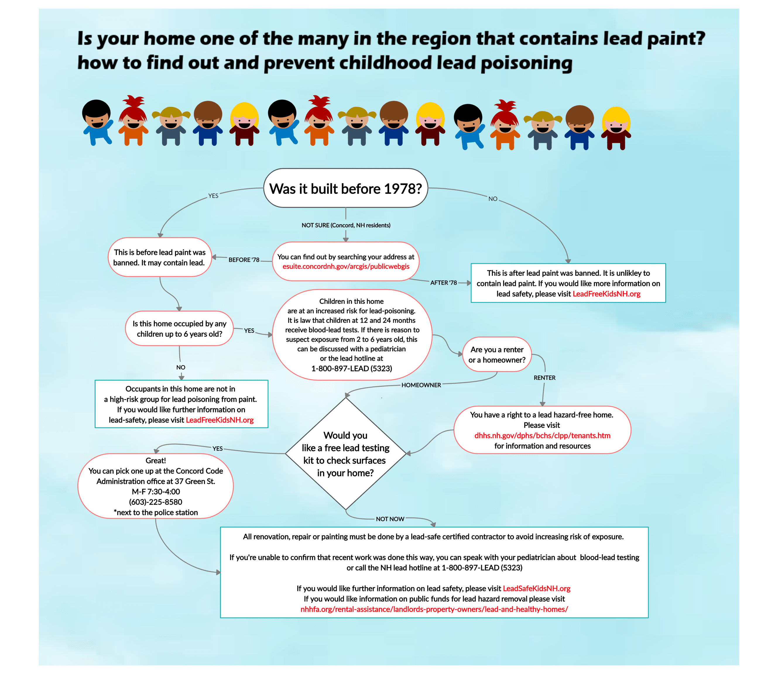 Lead Flowchart - Copy (4)