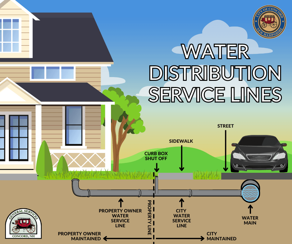 Water Distribution Service Lines