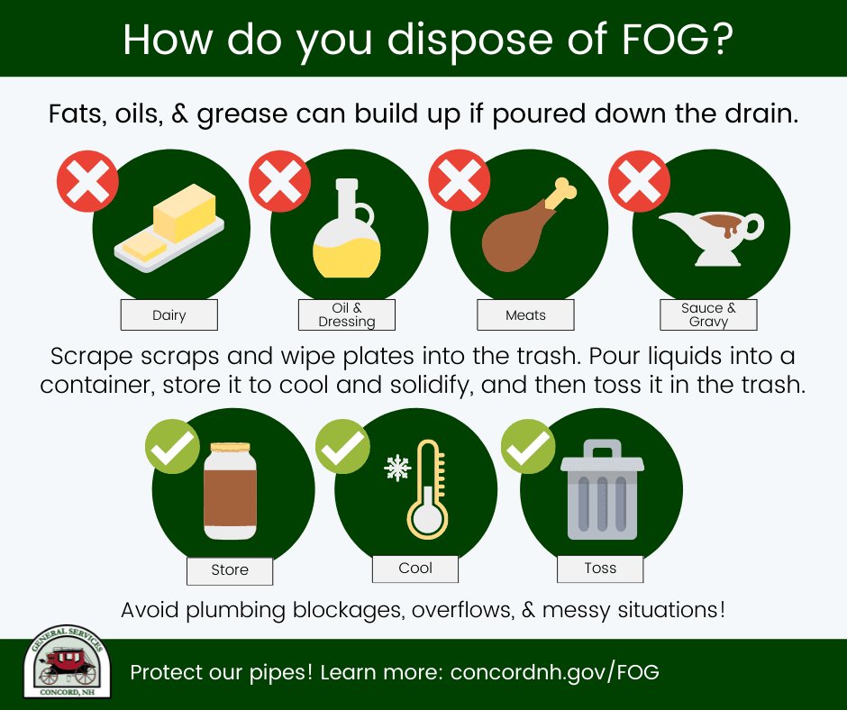 FOG Infographic