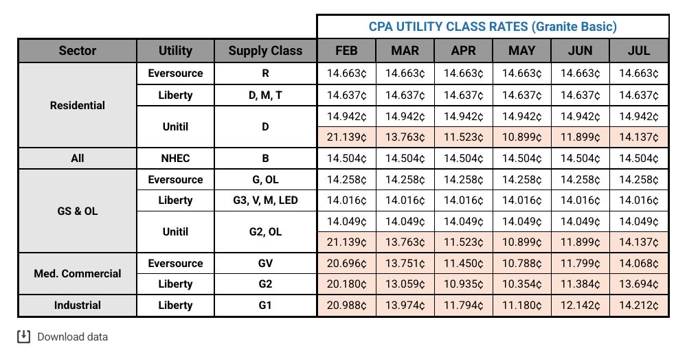 community_power_rates_by_utility_class__granite_basic_plan__febjuly_2026